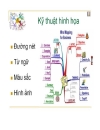 Bản đồ tư duy Mind Map