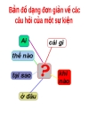 Bản đồ tư duy Mind Map