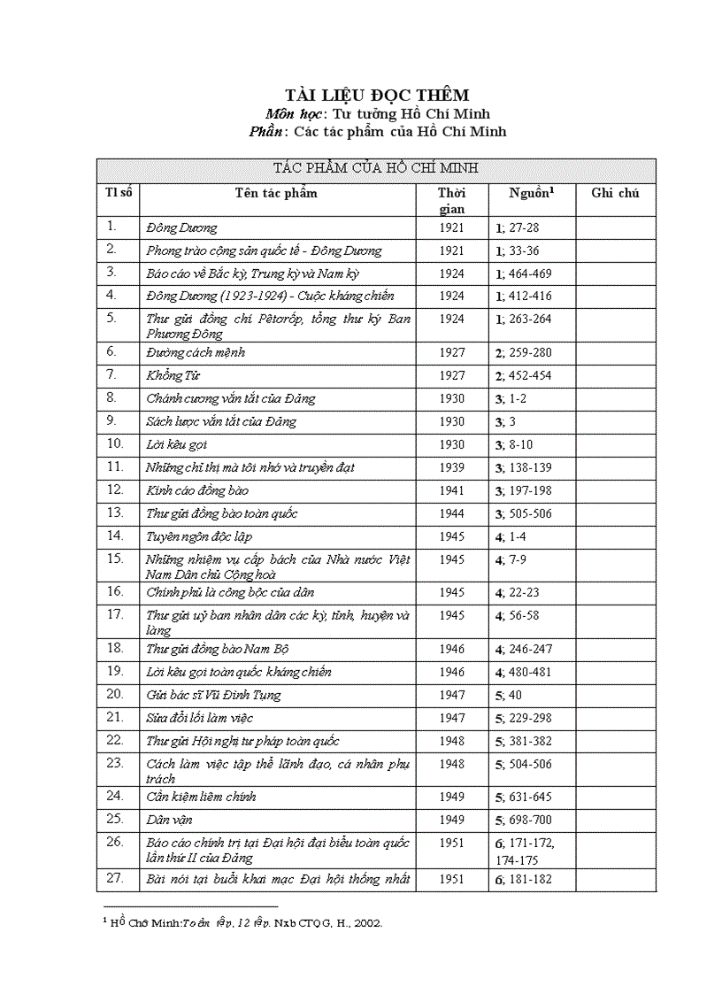 Các tác phẩm của Hồ Chí Minh