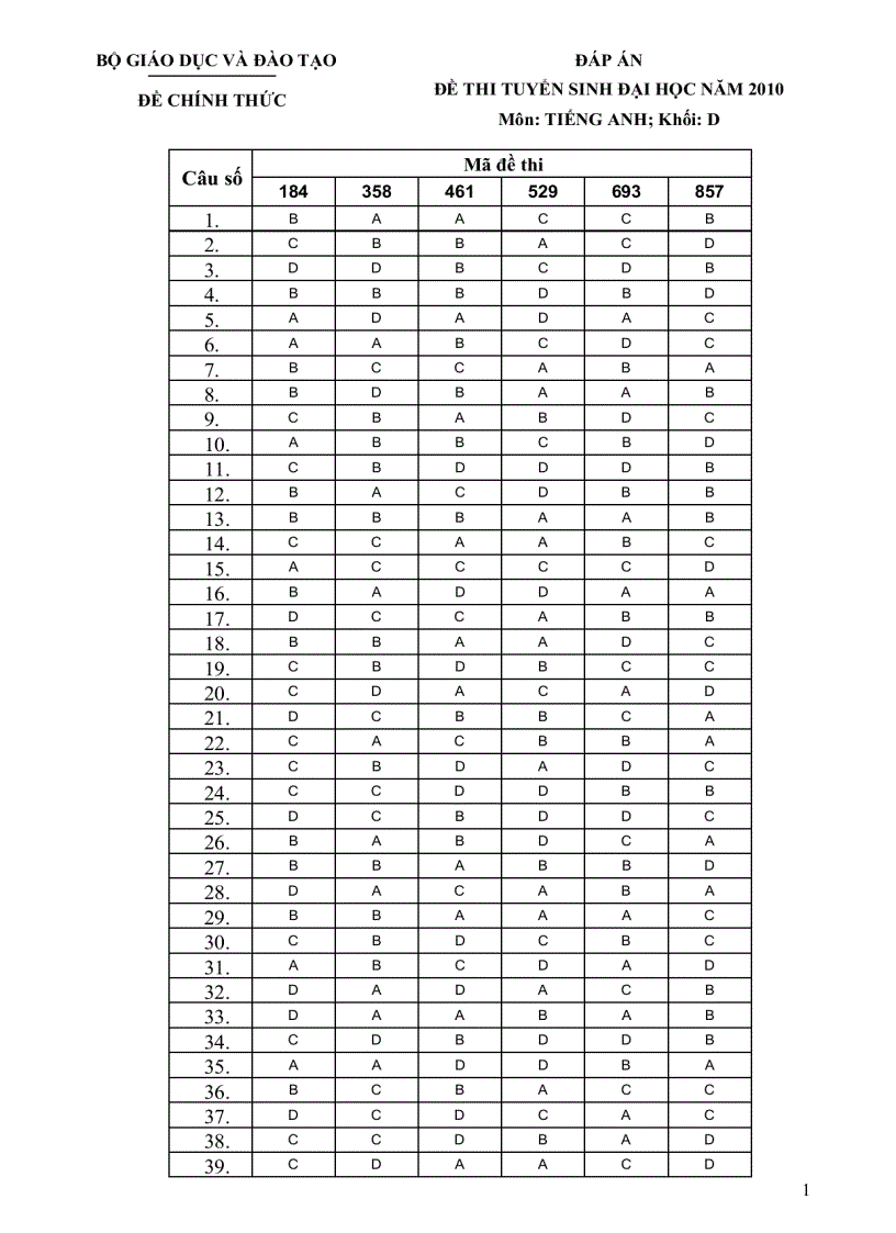 Đáp án thi tuyển sinh ĐH năm 2010 Môn Tiếng Anh