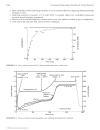 Coatings Technology Handbook Episode 1 Part 4