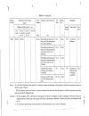 JIS Standards G3101 2004 Rolled steels for general structure