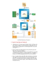 Giáo trình phần cứng điện tử