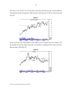 Phân tích kỹ thuật bằng biểu đồ chứng khoán