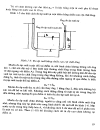 Thủy Khí Động Lực Trên Nền Tảng Cơ Khí part 2