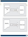 Framework and C Overview