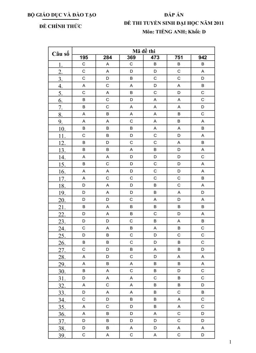 Đáp án tiến Anh khối D 2011