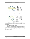 Tìm hiểu kỹ thuật MegaWan và ứng dụng việc xây dựng mạng MegaWan vào trường Đại Học Duy Tân