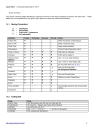 C Coding Standards for NET