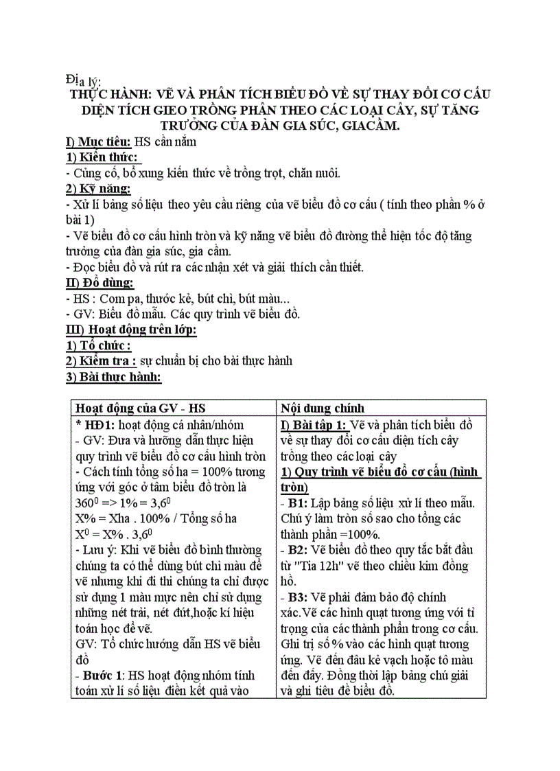 Địa lý THỰC HÀNH VẼ VÀ PHÂN TÍCH BIỂU ĐỒ VỀ SỰ THAY ĐỔI CƠ CẤU DIỆN TÍCH GIEO TRỒNG PHÂN THEO CÁC LOẠI CÂY SỰ TĂNG TRƯỞNG CỦA ĐÀN GIA SÚC GIACẦM