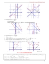 Chuyên đề luyện thi đh pp khảo sát hàm số