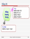 Các phần tử cơ bản của ngôn ngữ C