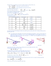 Bài tập phân tích lực học trên cơ cấu phẳng loai 2
