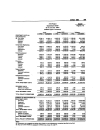 Sample of project financial statement with SOE intergrated