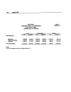 Sample of project financial statement with SOE intergrated