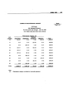 Sample of project financial statement with SOE intergrated