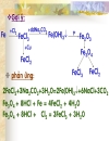 Sơ đồ phản ứng và điều chế hóa vô cơ