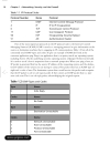 Syngress Configuring Juniper Networks Netscreen and SSG Firewalls Nov 2006