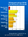 Năng lực cạnh tranh của việt nam một số vấn đề đặt ra từ năm 2007