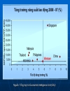 Năng lực cạnh tranh của việt nam một số vấn đề đặt ra từ năm 2007