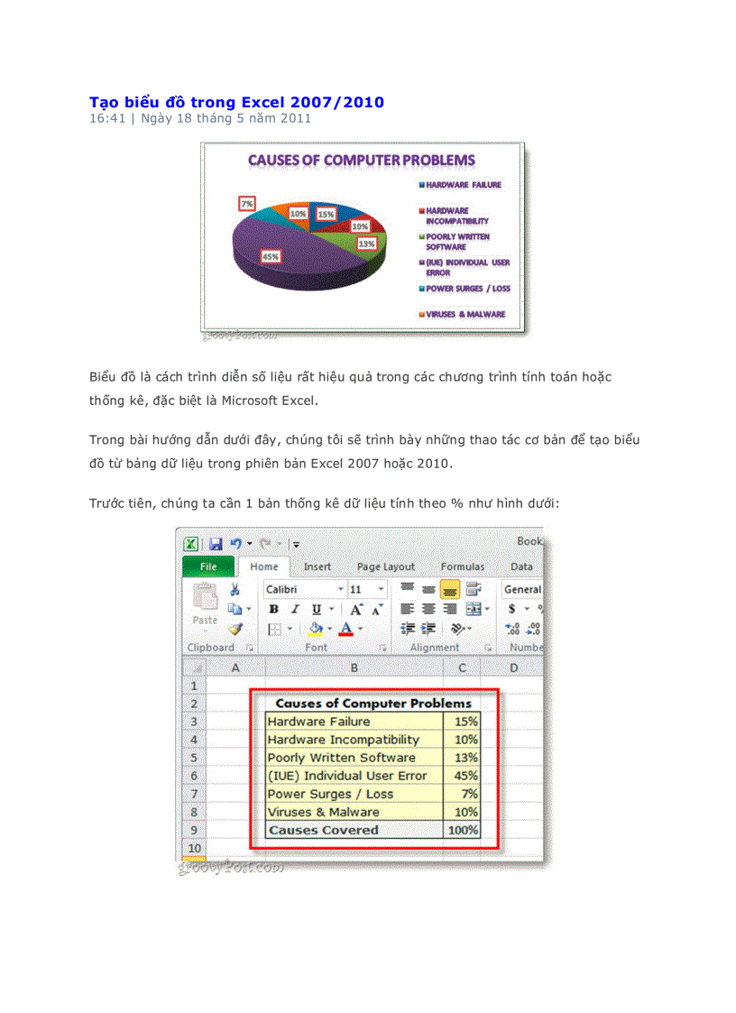 Tạo biểu đồ trong Excel 2007 2010