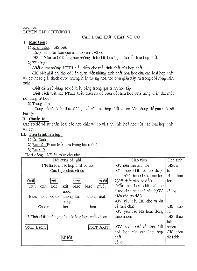 Hóa học LUYỆN TẬP CHƯƠNG I CÁC LOẠI HỢP CHẤT VÔ CƠ