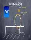 Stanford CS193p Developing Applications for iPhone 4 iPod Touch iPad Fall 2010 p6