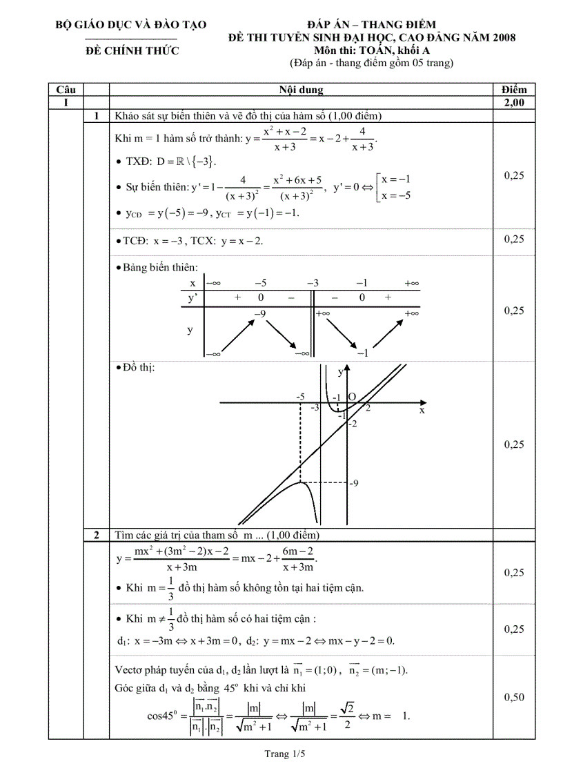Đáp án toán 2008