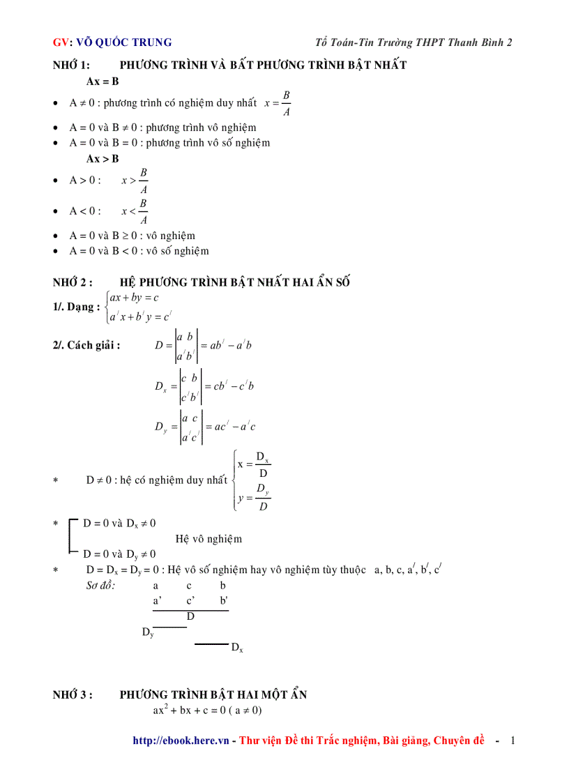 Giúp trí nhớ toán THPT