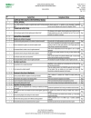 Control Points and Complicance Criteria Integrated Farm Assurance