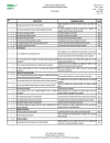 Control Points and Complicance Criteria Integrated Farm Assurance