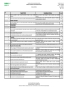 Control Points and Complicance Criteria Integrated Farm Assurance