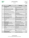 Control Points and Complicance Criteria Integrated Farm Assurance