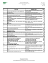 Control Points and Complicance Criteria Integrated Farm Assurance