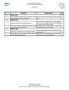 Control Points and Complicance Criteria Integrated Farm Assurance