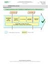 Control Points and Complicance Criteria Integrated Farm Assurance