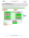 Control Points and Complicance Criteria Integrated Farm Assurance