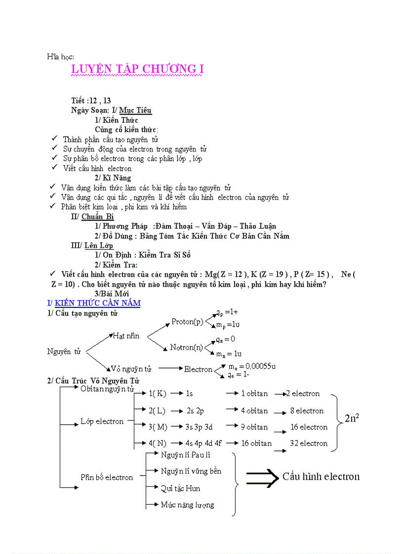 Hóa học LUYỆN TẬP CHƯƠNG I