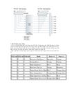 Giới thiệu PSoC Programmable System on Chip