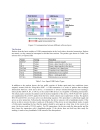 Universal Serial Bus in Industrial Measurement and Control Applications