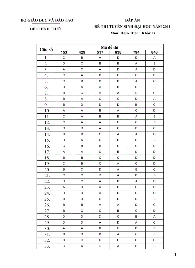 Đáp án Hóa khối B ĐH 2011