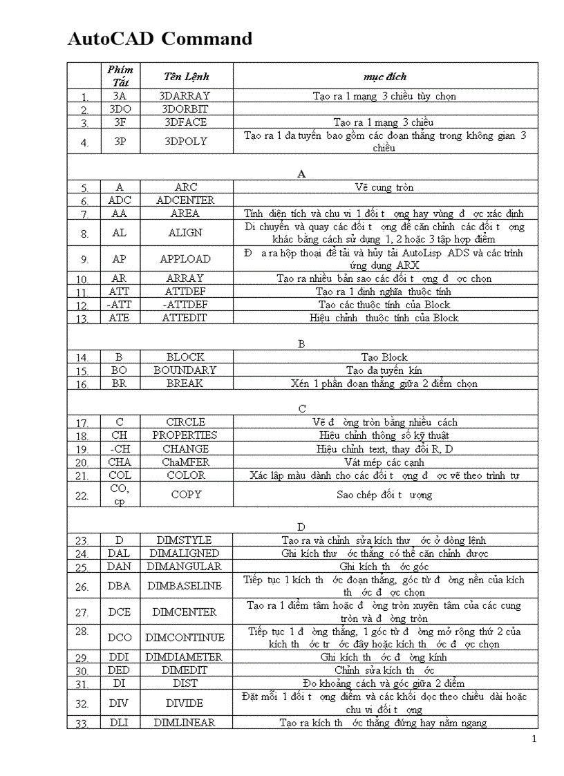 Lệnh tắt CAD