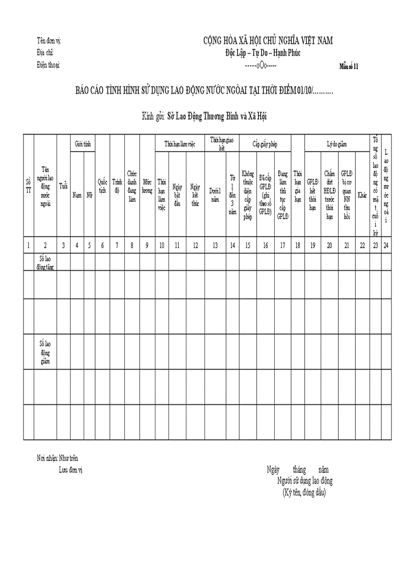 Áo cáo tình hình sử dụng lao động nước ngòai tại thời điểm 01 10