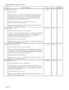 Analytical Methods for Environmental water quality UNEP