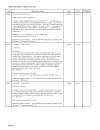 Analytical Methods for Environmental water quality UNEP