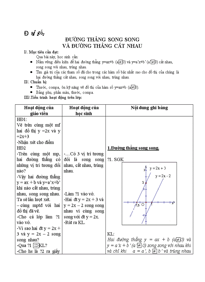 Đại số ĐƯỜNG THẲNG SONG SONG VÀ ĐƯỜNG THẲNG CẮT NHAU