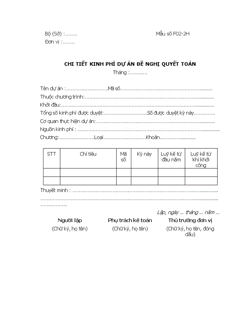 Chi tiết kinh phí dự án đề nghị quyết toán