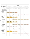 Ký hiệu bản đồ hiện trạng sử dụng đất và bản đồ quy hoạch sử dụng đất