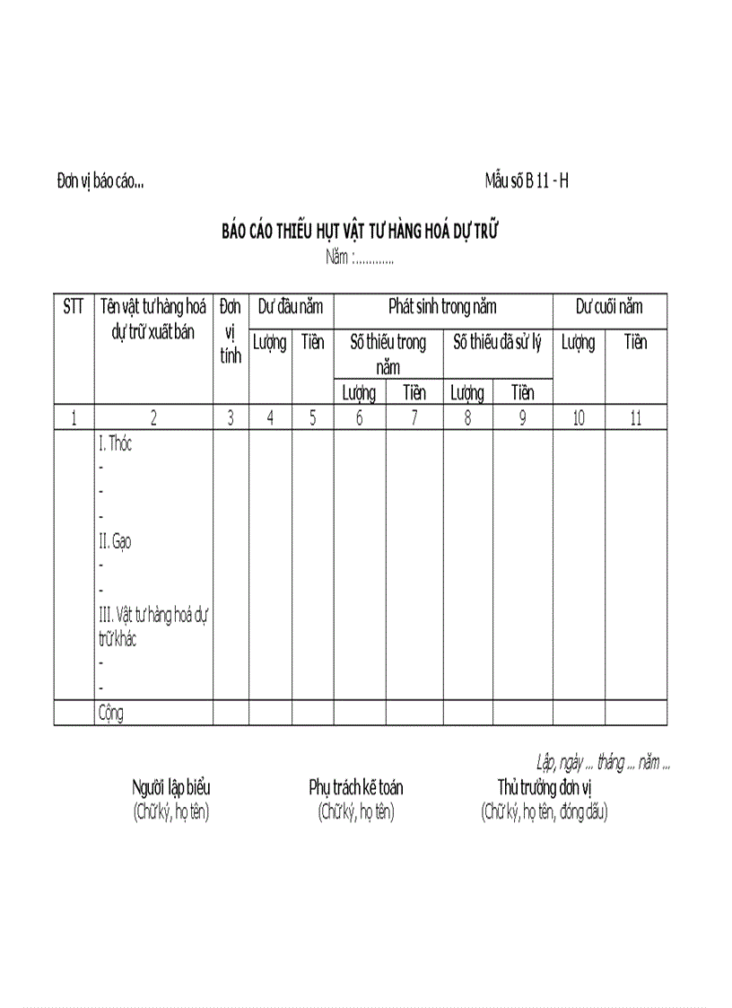 Báo cáo thiếu hụt vật tư hàng hoá dự trữ