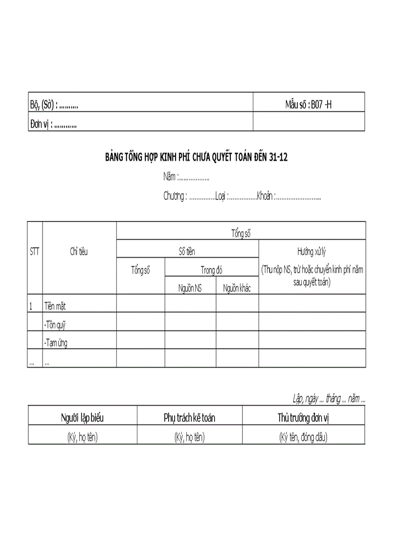 Bảng tổng hợp kinh phí chưa quyết toán đến 31 12